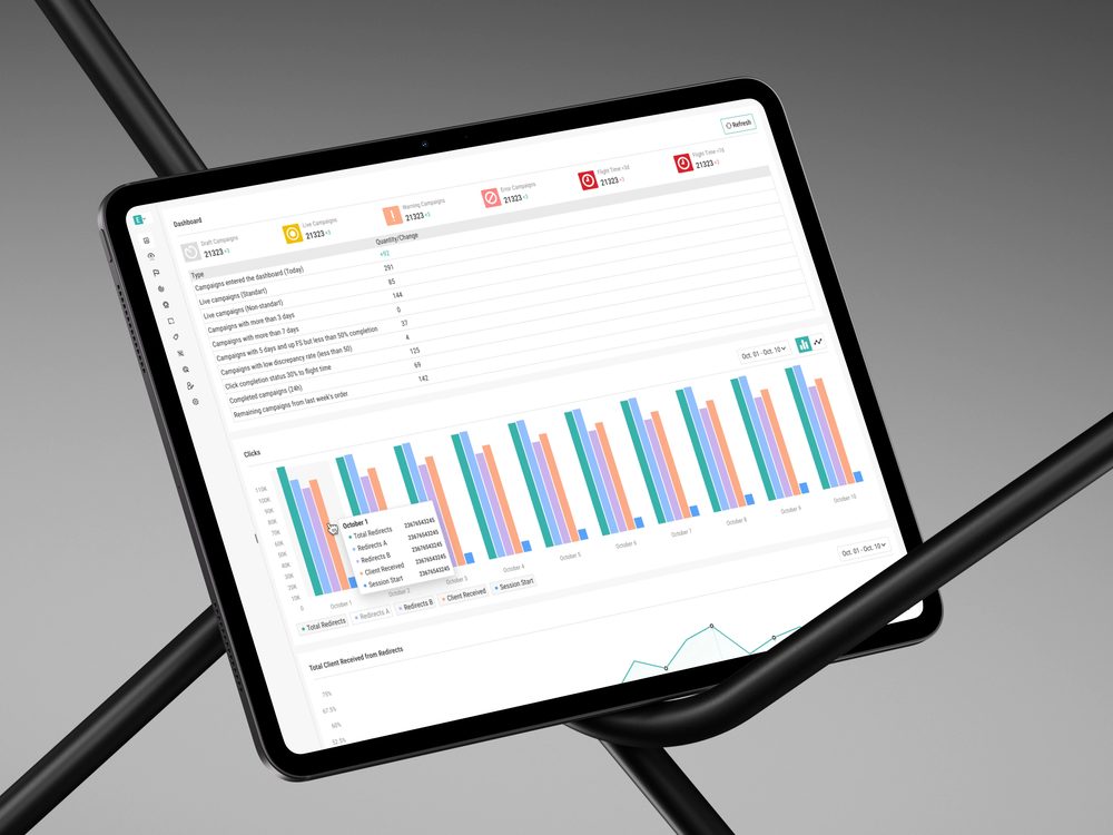 Campaign dashboard with key counters and a bar chart of traffic by source