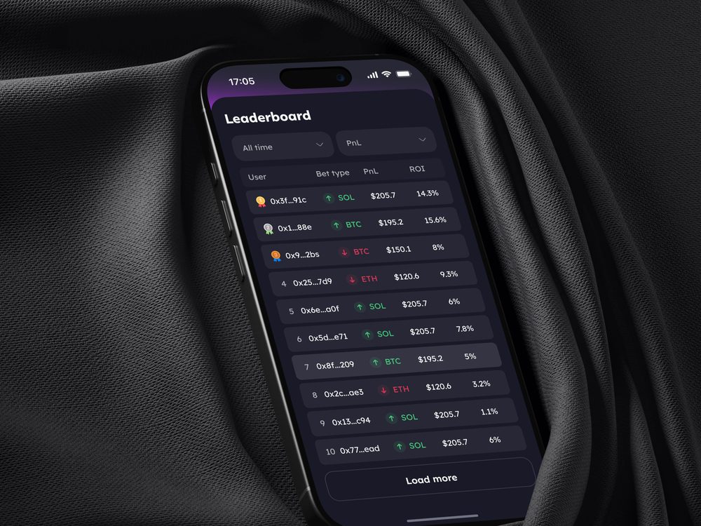 Leaderboard of players with bet type, profit and ROI
